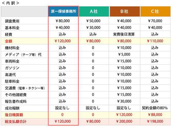 料金表